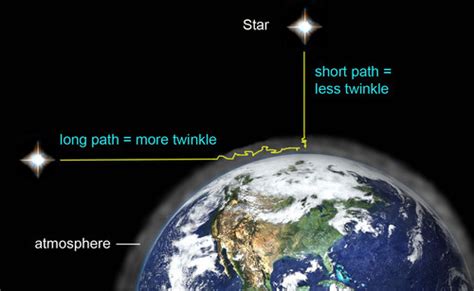 星が瞬くこんな夜に、宇宙の果てで何かが起こっているのかもしれない